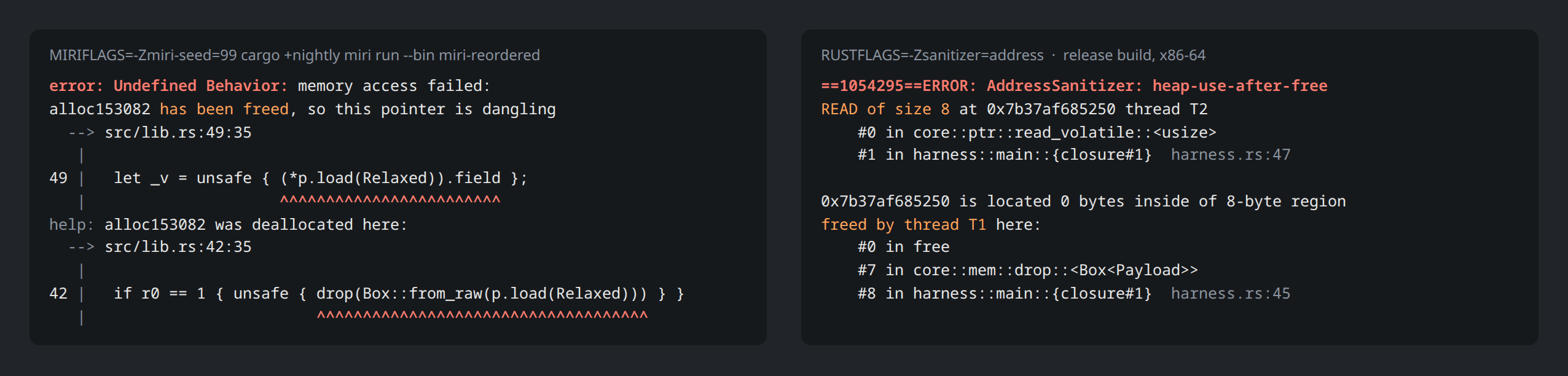 Two terminal panels. The left, run with MIRIFLAGS=-Zmiri-seed=99 cargo +nightly miri run --bin miri-reordered, shows Miri's error: Undefined Behavior: memory access failed: alloc153082 has been freed, so this pointer is dangling, pointing at the read of (*p.load(Relaxed)).field on line 49, and noting that the allocation was deallocated by drop(Box::from_raw(p.load(Relaxed))) on line 42. The right, a release build with RUSTFLAGS=-Zsanitizer=address on x86-64, shows AddressSanitizer: heap-use-after-free, a READ of size 8 in thread T2 from read_volatile in the harness at line 47, of a region freed by thread T1 through drop of a Box of Payload at line 45.
