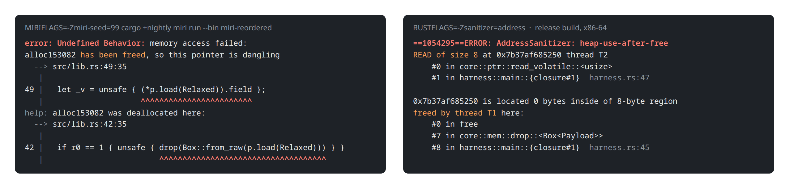 Two terminal panels. The left, run with MIRIFLAGS=-Zmiri-seed=99 cargo +nightly miri run --bin miri-reordered, shows Miri's error: Undefined Behavior: memory access failed: alloc153082 has been freed, so this pointer is dangling, pointing at the read of (*p.load(Relaxed)).field on line 49, and noting that the allocation was deallocated by drop(Box::from_raw(p.load(Relaxed))) on line 42. The right, a release build with RUSTFLAGS=-Zsanitizer=address on x86-64, shows AddressSanitizer: heap-use-after-free, a READ of size 8 in thread T2 from read_volatile in the harness at line 47, of a region freed by thread T1 through drop of a Box of Payload at line 45.